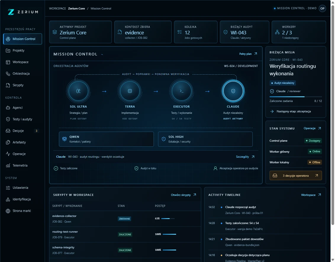 Ekran Mission Control w Zerium: orkiestracja agentów od planu przez implementację i testy po niezależny audyt, kolejka zadań, stan systemu, skrypty w workspace i oś zdarzeń.
